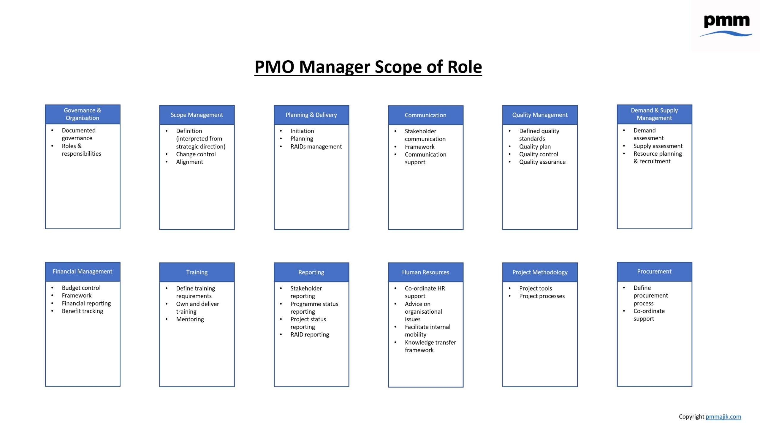 PMO Manager Scope