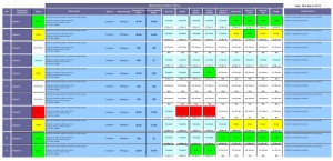 Project Mobilisation Heatmap