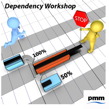 5 steps for running a dependency workshop