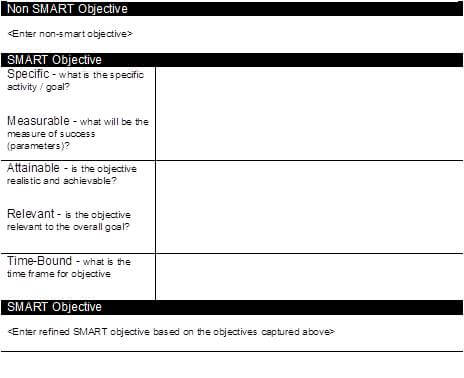 Example of a SMART objectives template