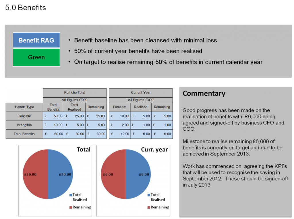 Example benefits tracking report