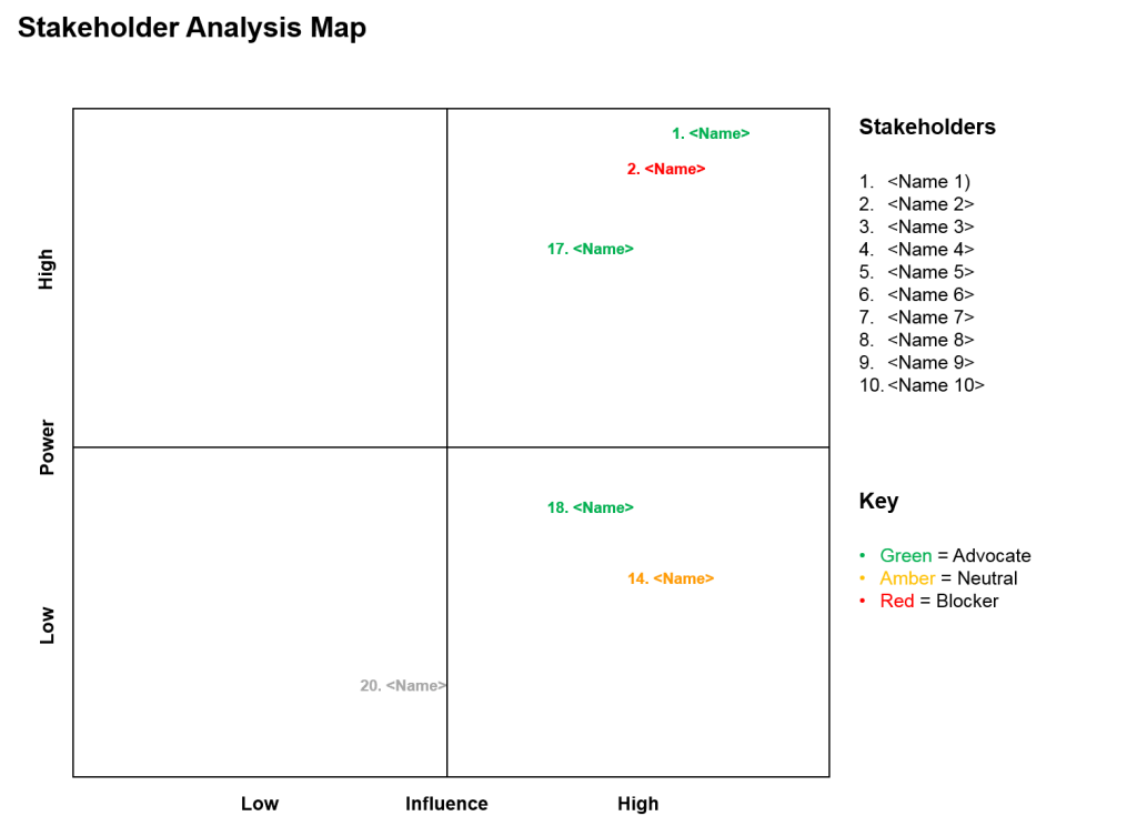 Example project stakeholder grid template