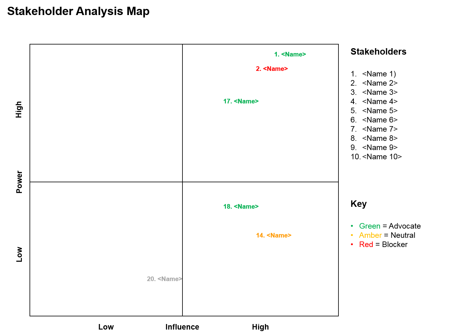 Stakeholder Chart Example