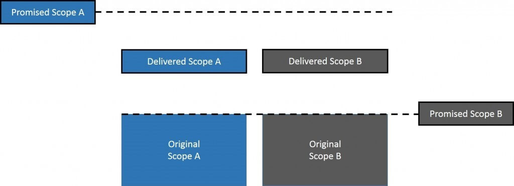 project plan showing 2 deliveries