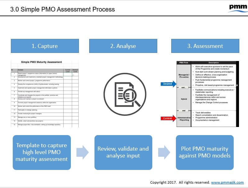 A Maturity Path to Extend WFM into the Back Office