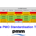 PMO-Standardisation-Template-Full