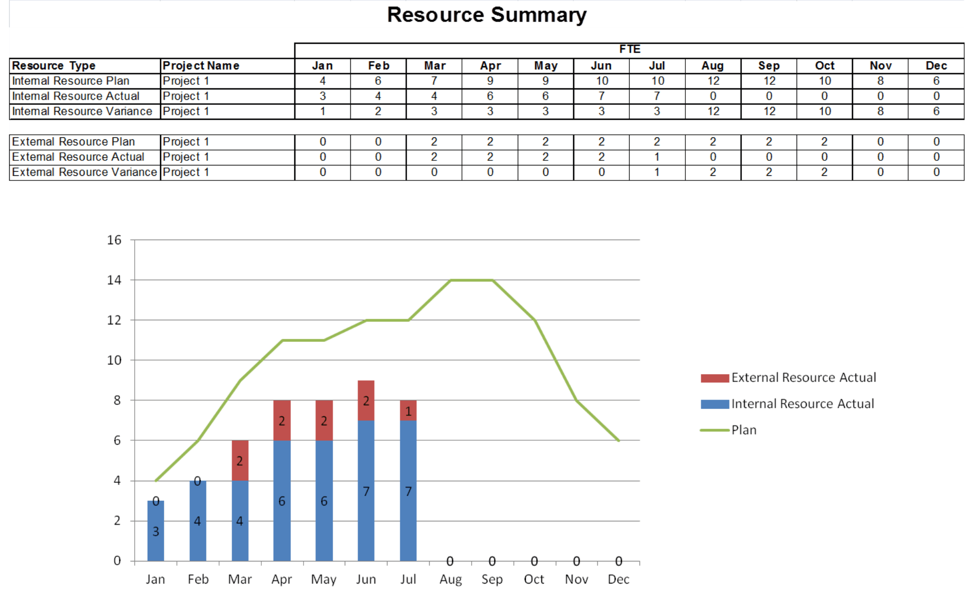 Metric Templates