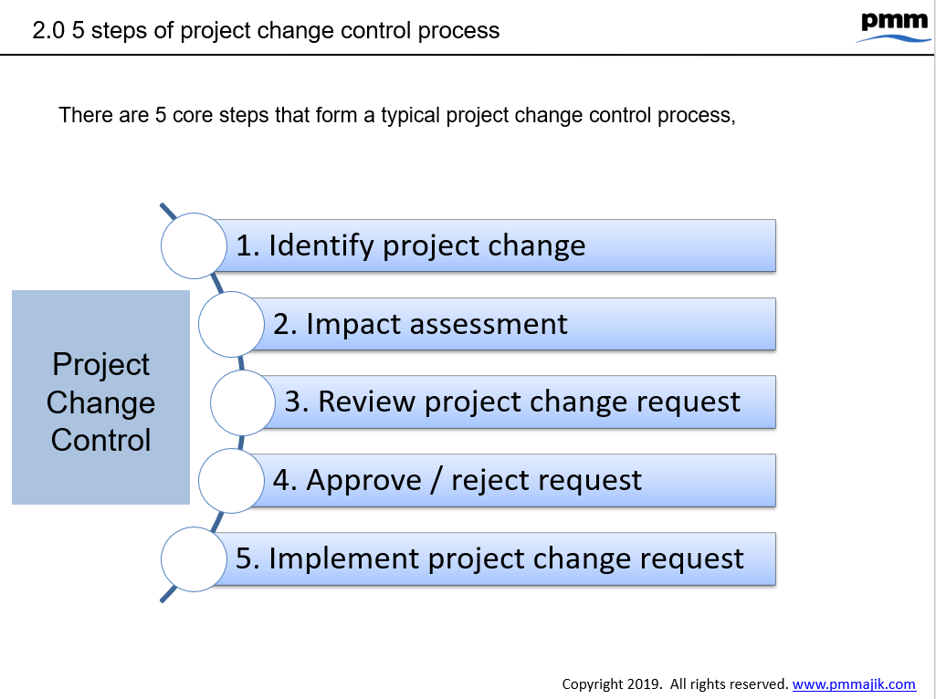 Change request overview