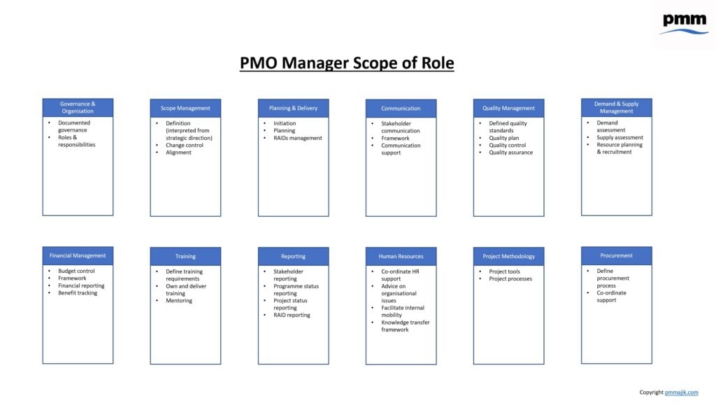 PMO Functions - PMO Manager Scope