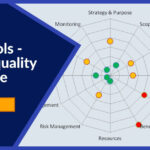 Project Quality Assurance map