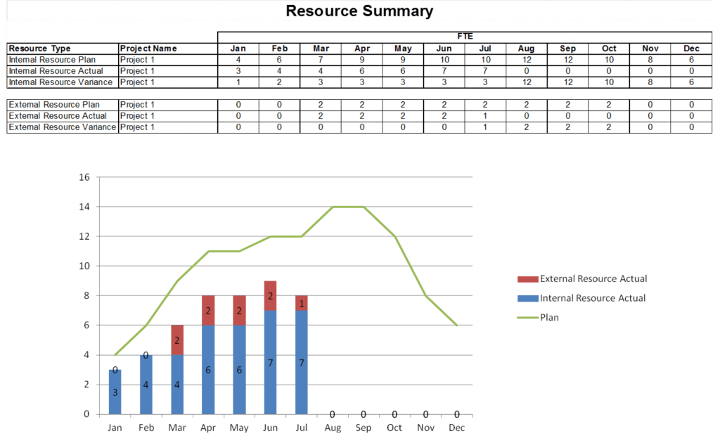 Basic PMO Template - Project Resource Template