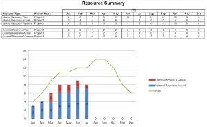 Project Resource Template