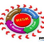 Process for identifying project risks