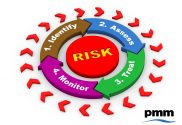 Process for identifying project risks