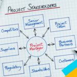 PMO managing project stakeholders