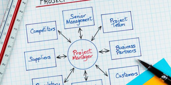 PMO managing project stakeholders