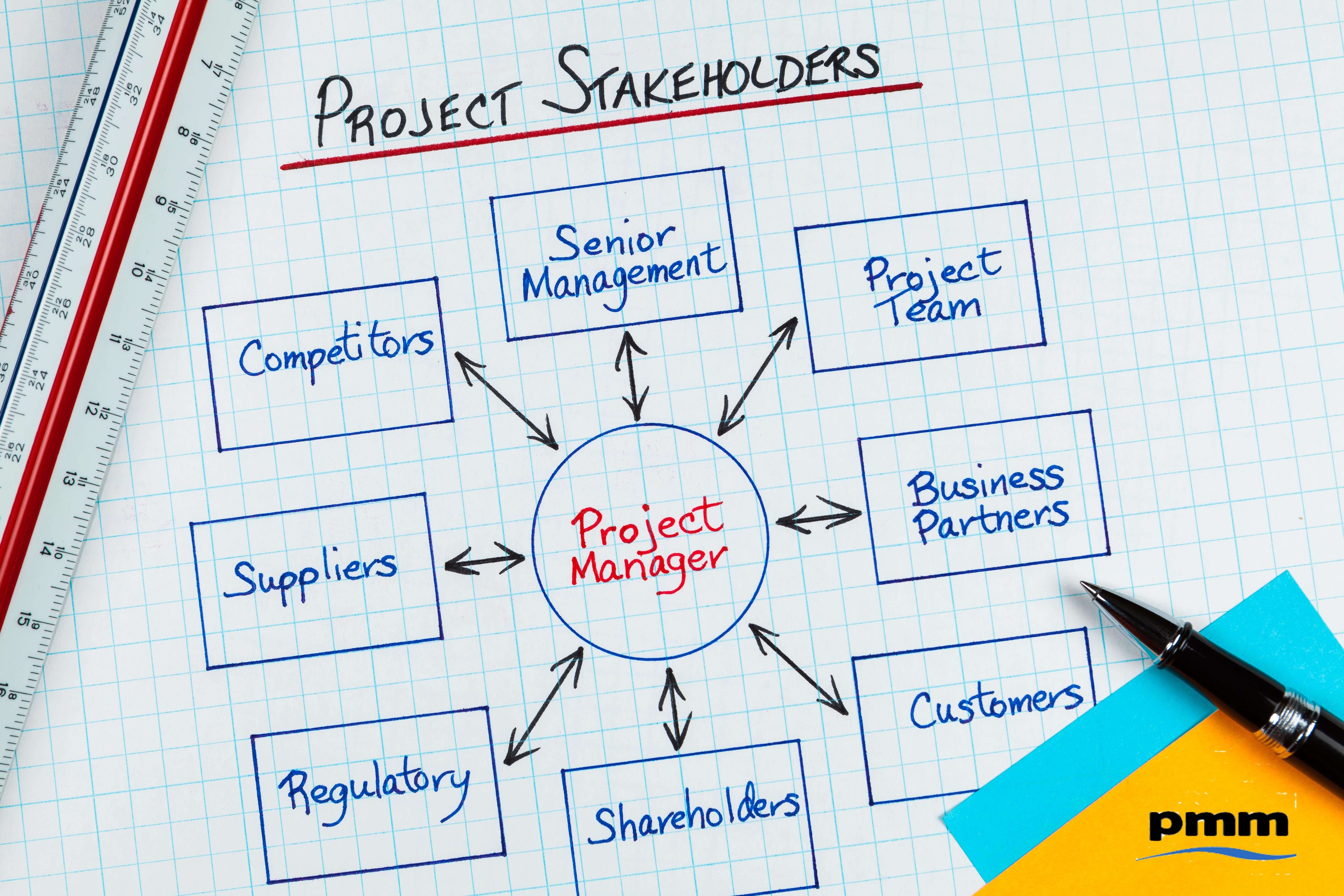 PMO managing project stakeholders