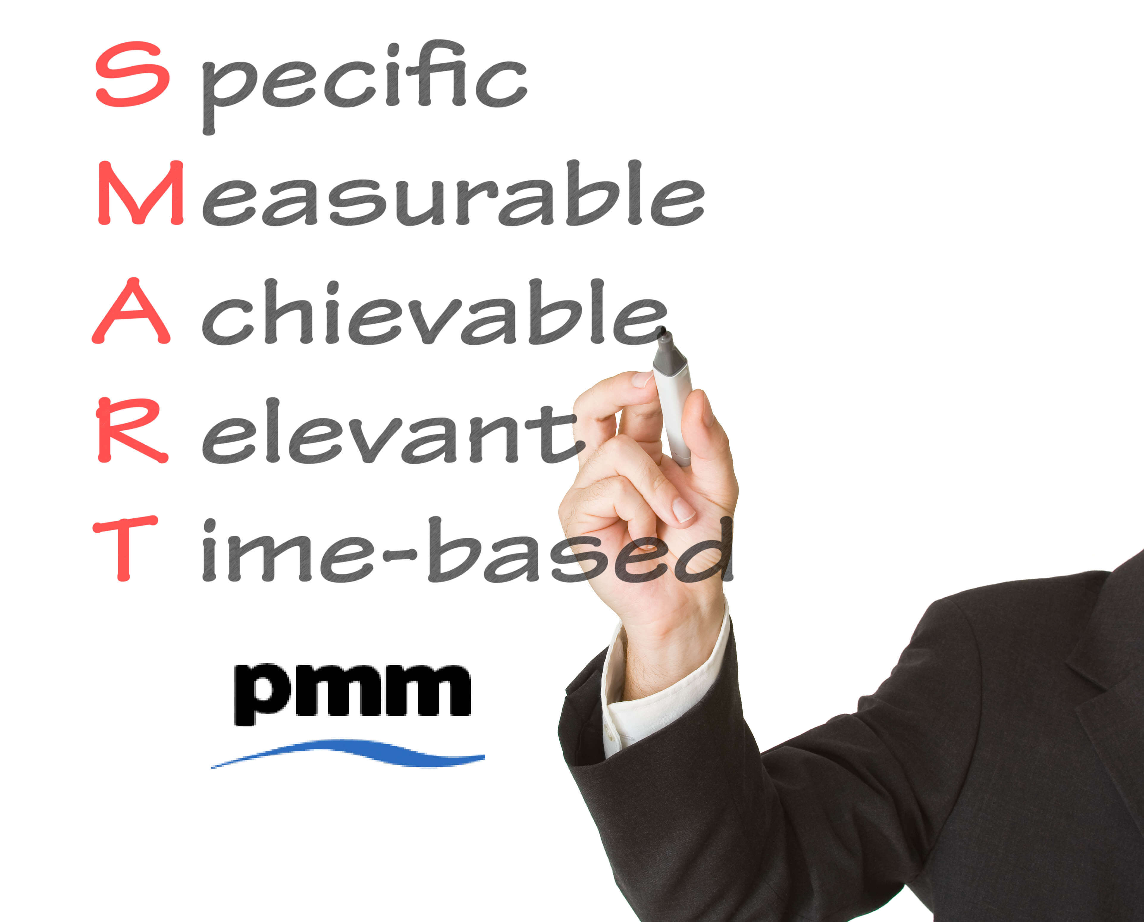 Define PMO objectives and translate to SMART objectives