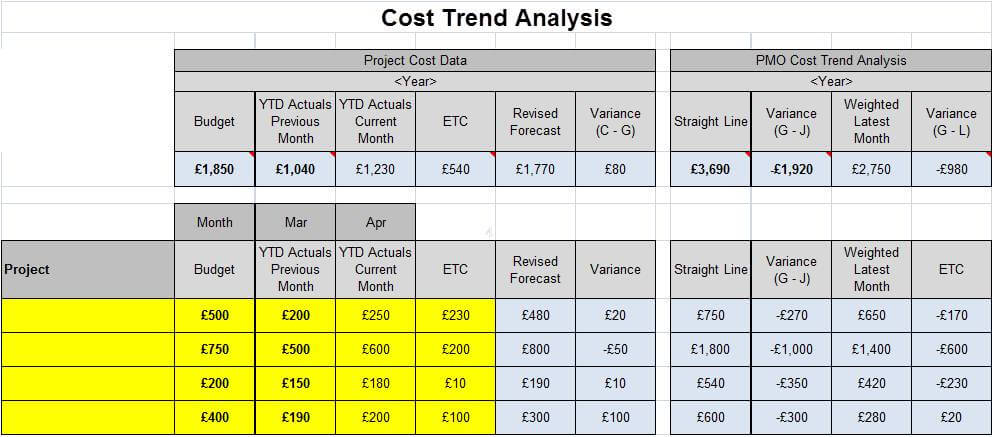 Example project cost trend analysis template