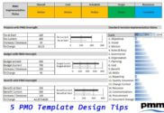 Tips for PMO template design