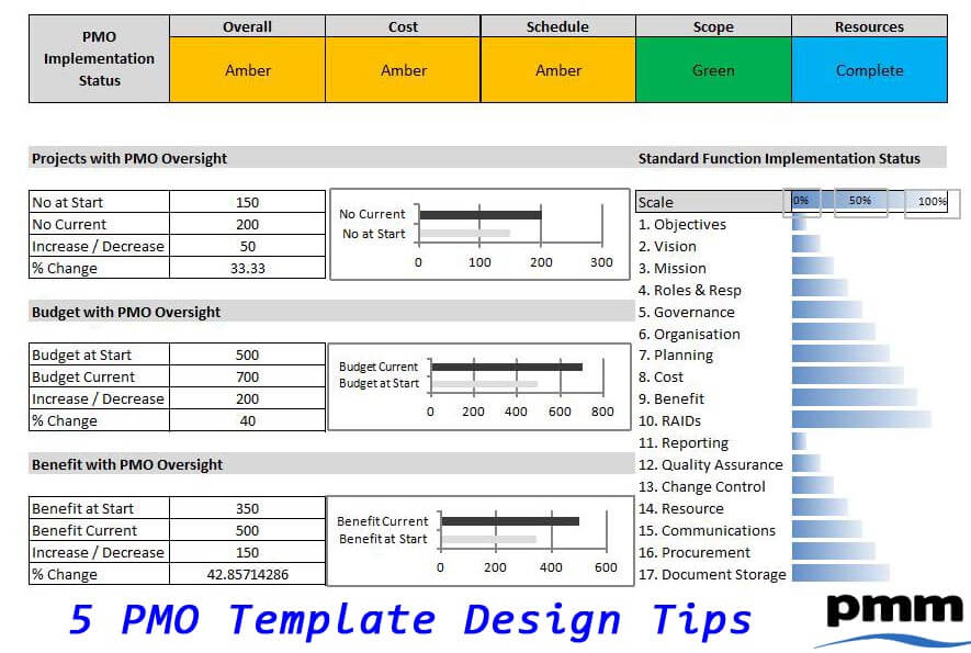 5 tips on PMO template design