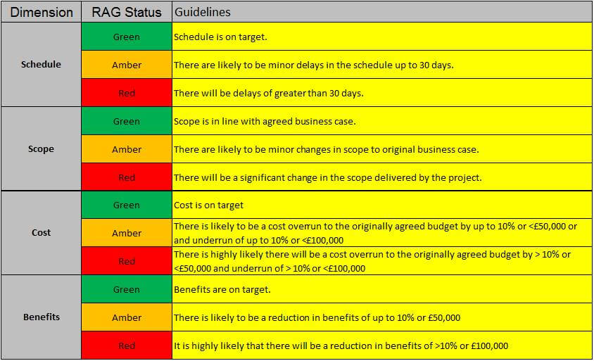 Project Management Stoplight Chart