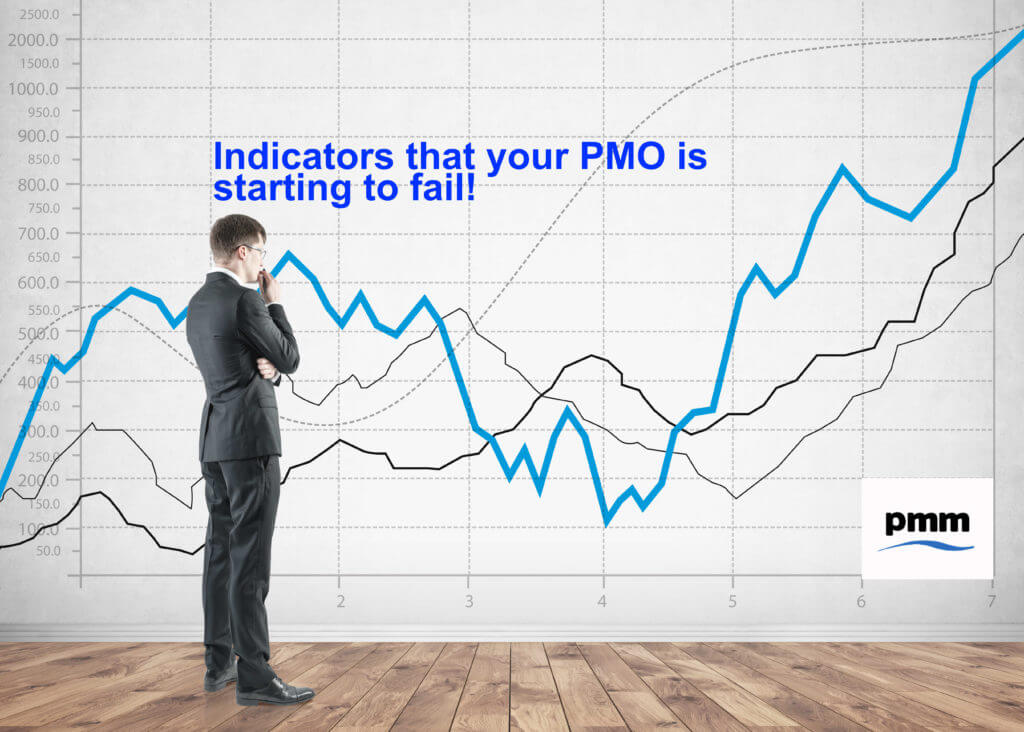 Indicators PMO starting to fail PM Majik