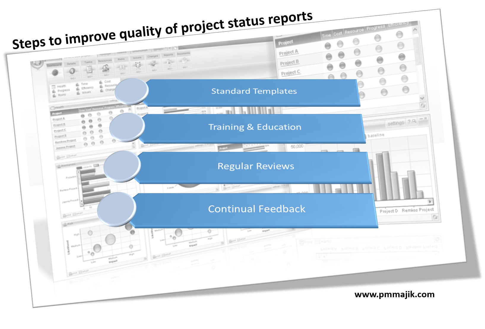 How to improve the quality of project status reports