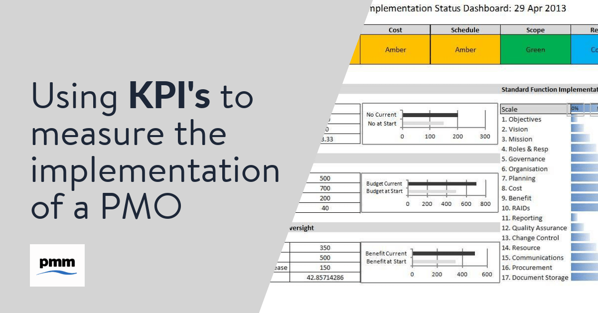 Using KPI’s to measure implementation of PMO