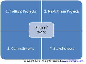 4 sources for building project book of work