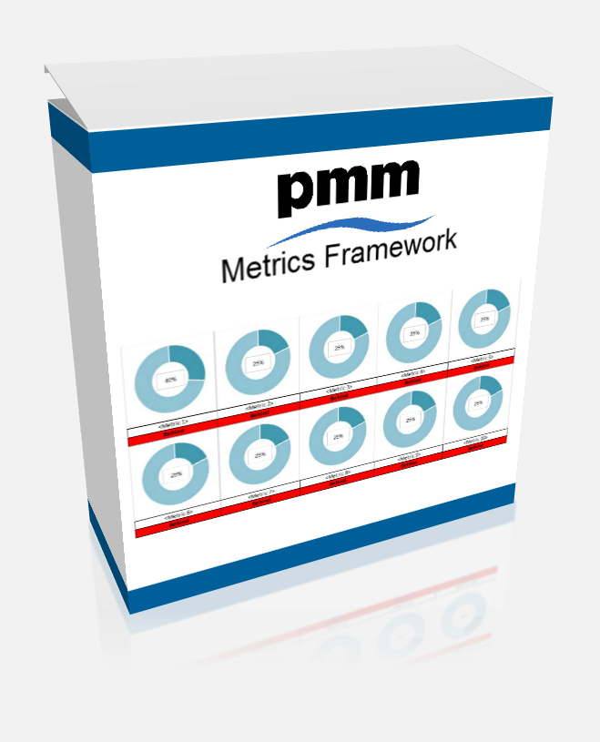 Metrics Framework resource