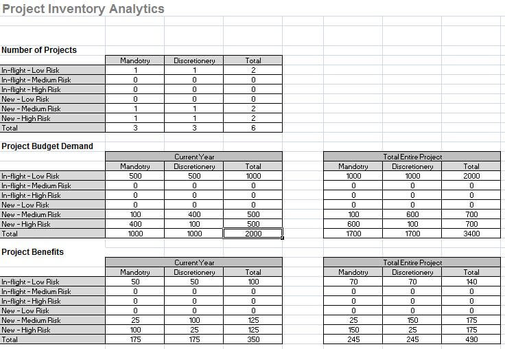 Project Book of Work Data Summary