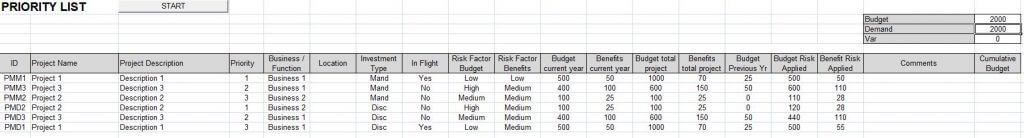 Project Book of Work Prioritised Project List tab