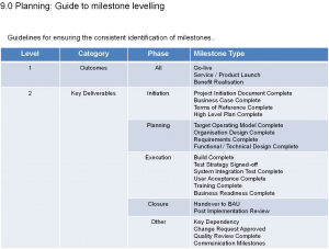 milestone-planning-guidelines