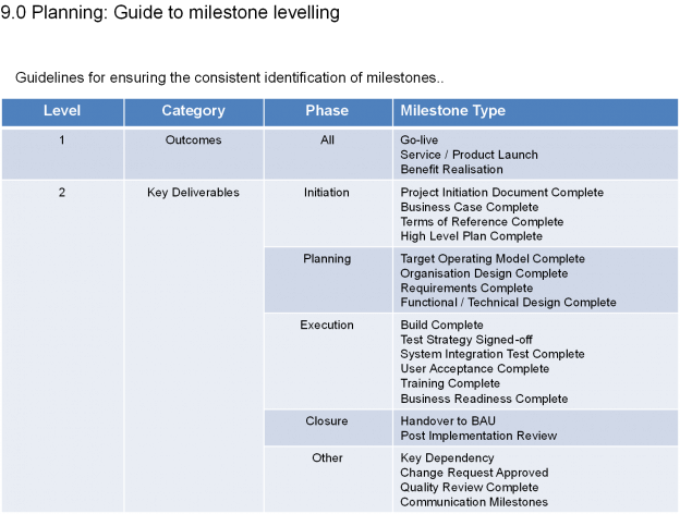 planning a phd