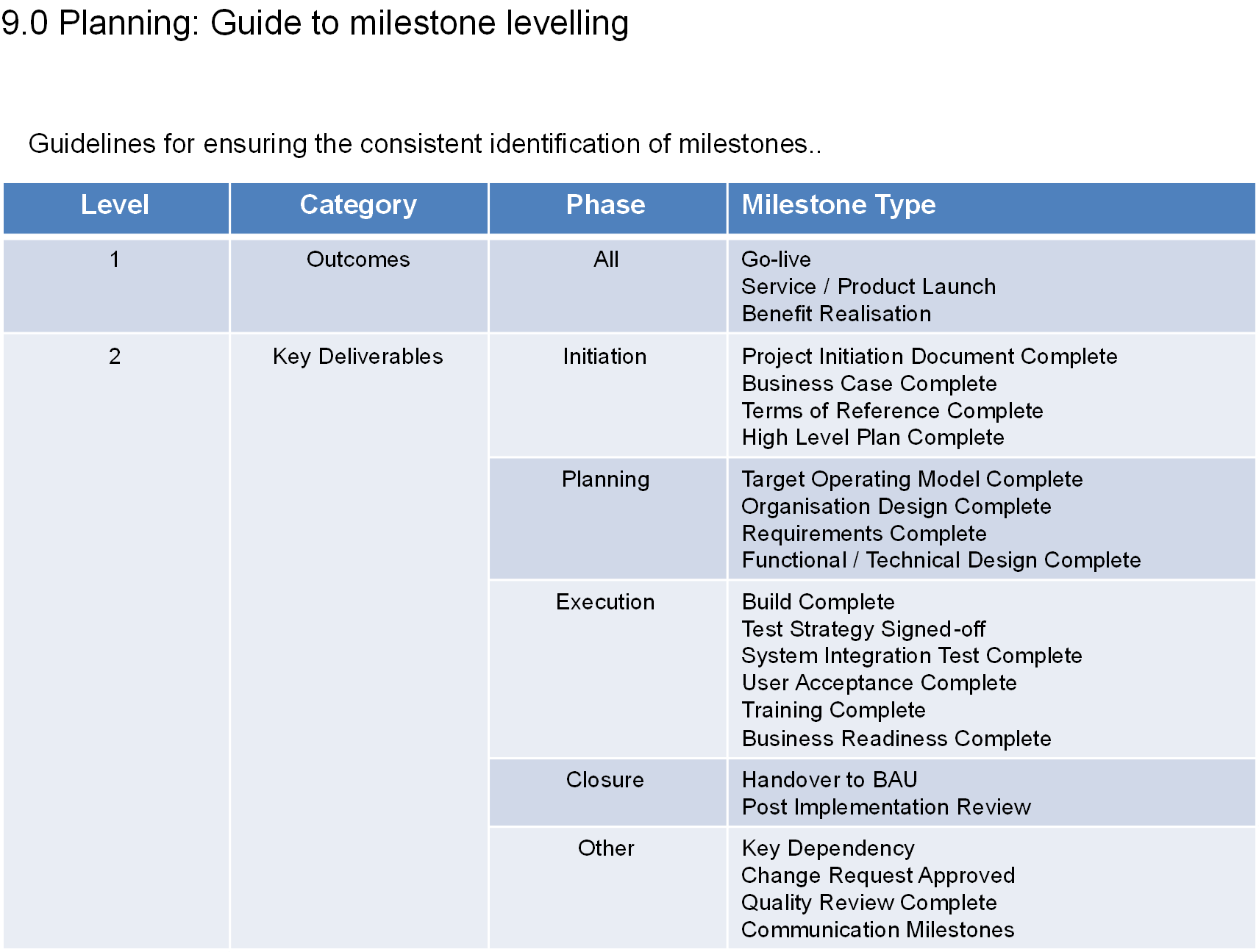 Project Plan Template Milestones Project Plan Template Milestones