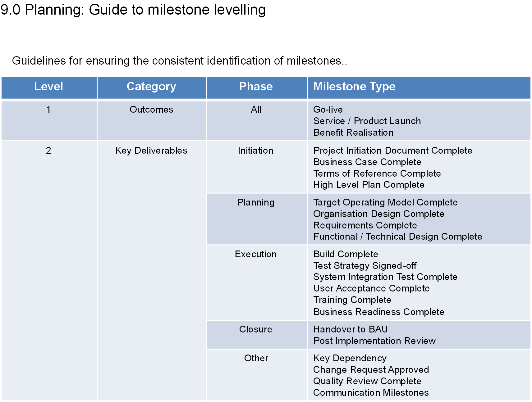 Planning guide