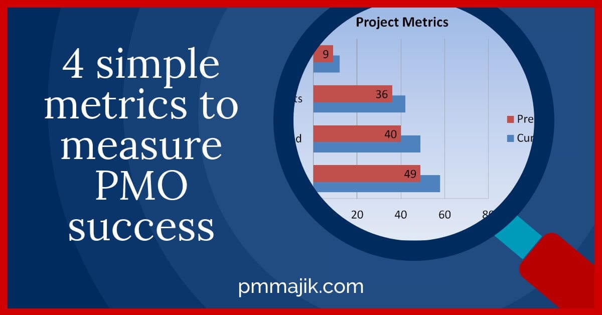 4 Simple PMO Metrics to Measure Success!