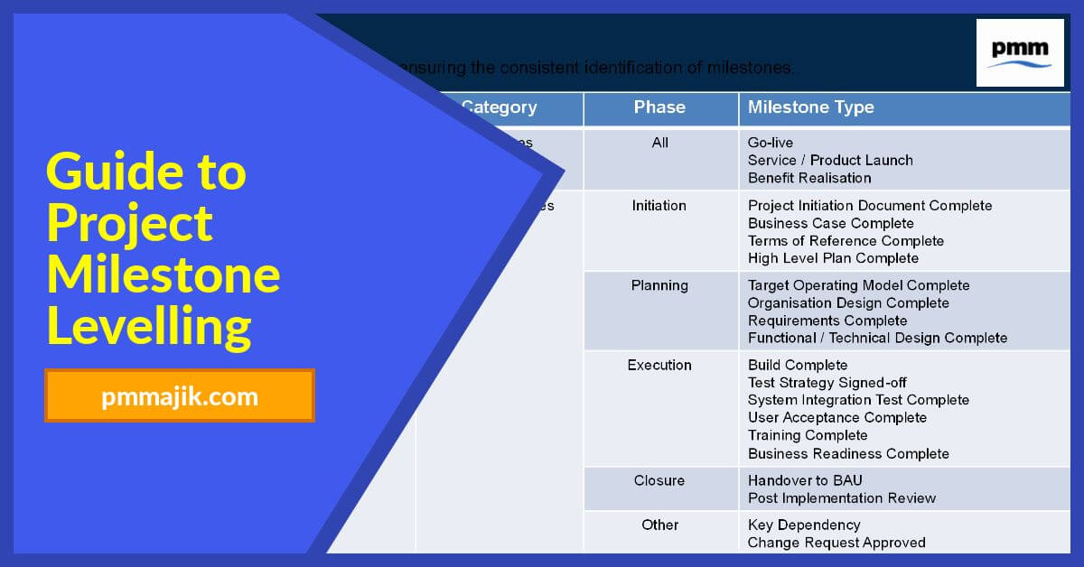 Guide to project milestone levelling