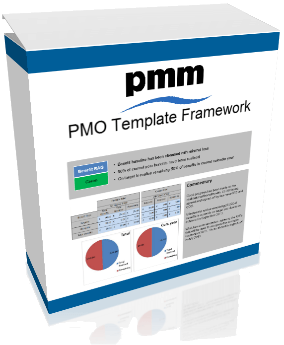 The PMO Template Framework by PM Majik