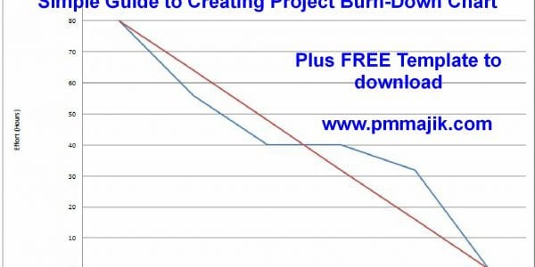 Defect Burndown Chart Excel