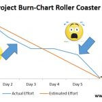 Agile: Project Burn-Down Chart Overview