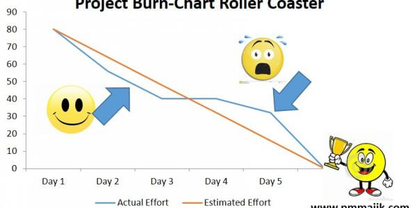 Scrum Burndown Chart Template