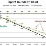 Example of project sprint burn down chart