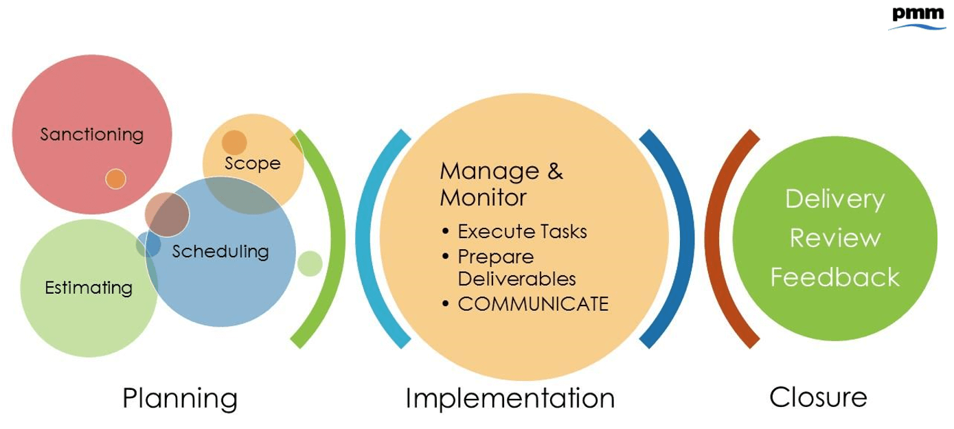 Project Management Resource Planning