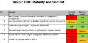 Extract pmo maturity assessment PM Majik Extract pmo maturity assessment PM Majik