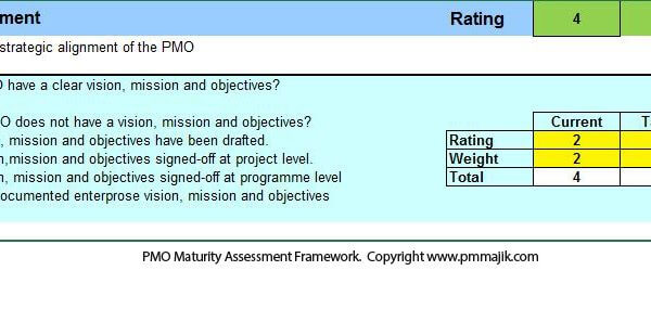 PMO Maturity: - Understand the current maturity of your PMO