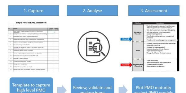 Cmmi Maturity Model Pmo Cmmi Maturity Model Pmo