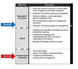 PMO Maturity (12 PM UTC / 7 PM Jakarta)