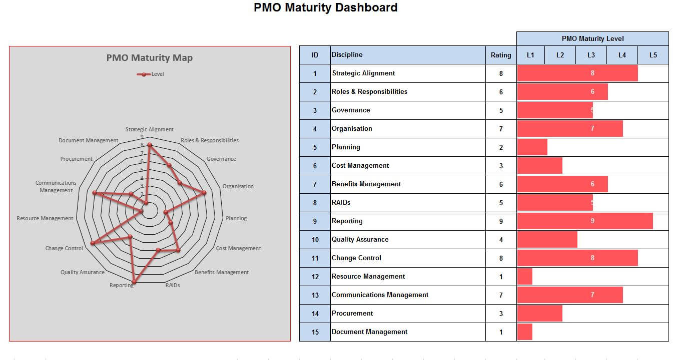 PMO Maturity (12 PM UTC / 7 PM Jakarta)